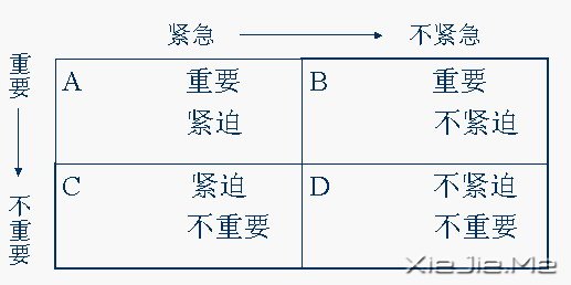 有效管理时间的12个秘籍